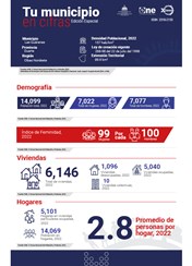 TU MUNICIPIO EN CIFRAS Las Guáranas