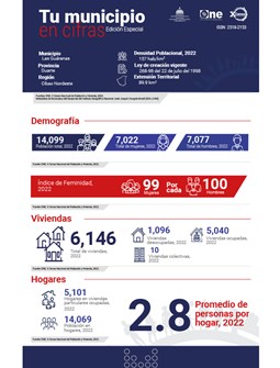 TU MUNICIPIO EN CIFRAS Las Guáranas