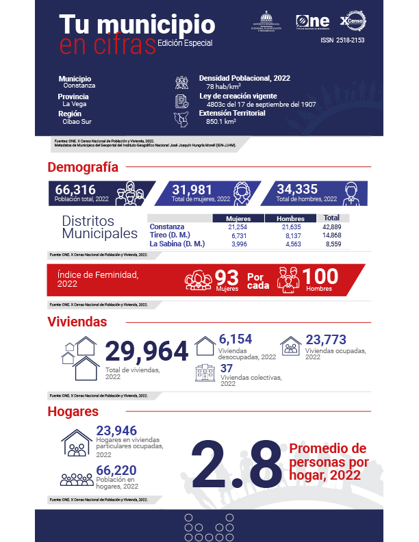 TU MUNICIPIO EN CIFRAS Constanza