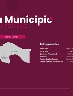 Tu Municipio en Cifras Región Ozama - Boca Chica 2026