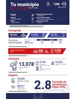 TU MUNICIPIO EN CIFRAS Tenares