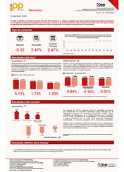 Índice de Precios del Productor del sector Servicios (IPP Servicios) - Diciembre 2025