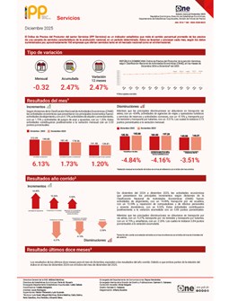 Índice de Precios del Productor del sector Servicios (IPP Servicios) - Diciembre 2025