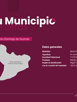 Tu Municipio en Cifras Región Ozama - Santo Domingo de Guzmán 2026