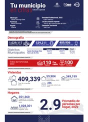 TU MUNICIPIO EN CIFRAS Santo Domingo Este