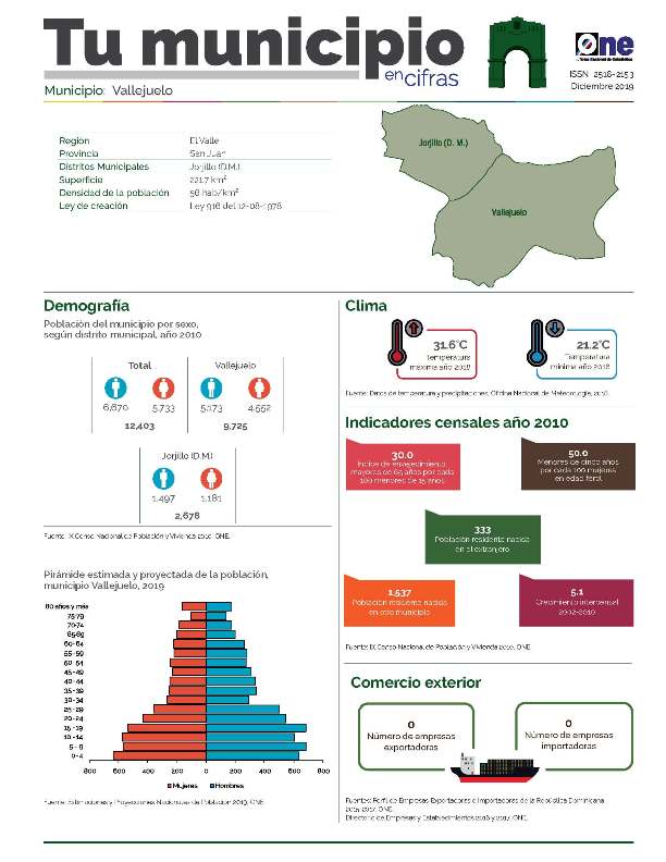 Boletín Tu Municipio en Cifras El Valle-San Juan-Vallejuelo, Diciembre 2019