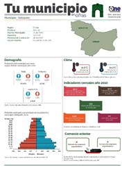 Boletín Tu Municipio en Cifras El Valle-San Juan-Vallejuelo, Diciembre 2019