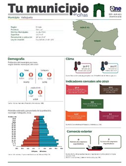 Boletín Tu Municipio en Cifras El Valle-San Juan-Vallejuelo, Diciembre 2019