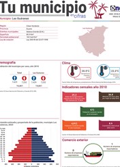 Tu municipio en cifras 2021 de Provincia Duarte, Las Guáranas
