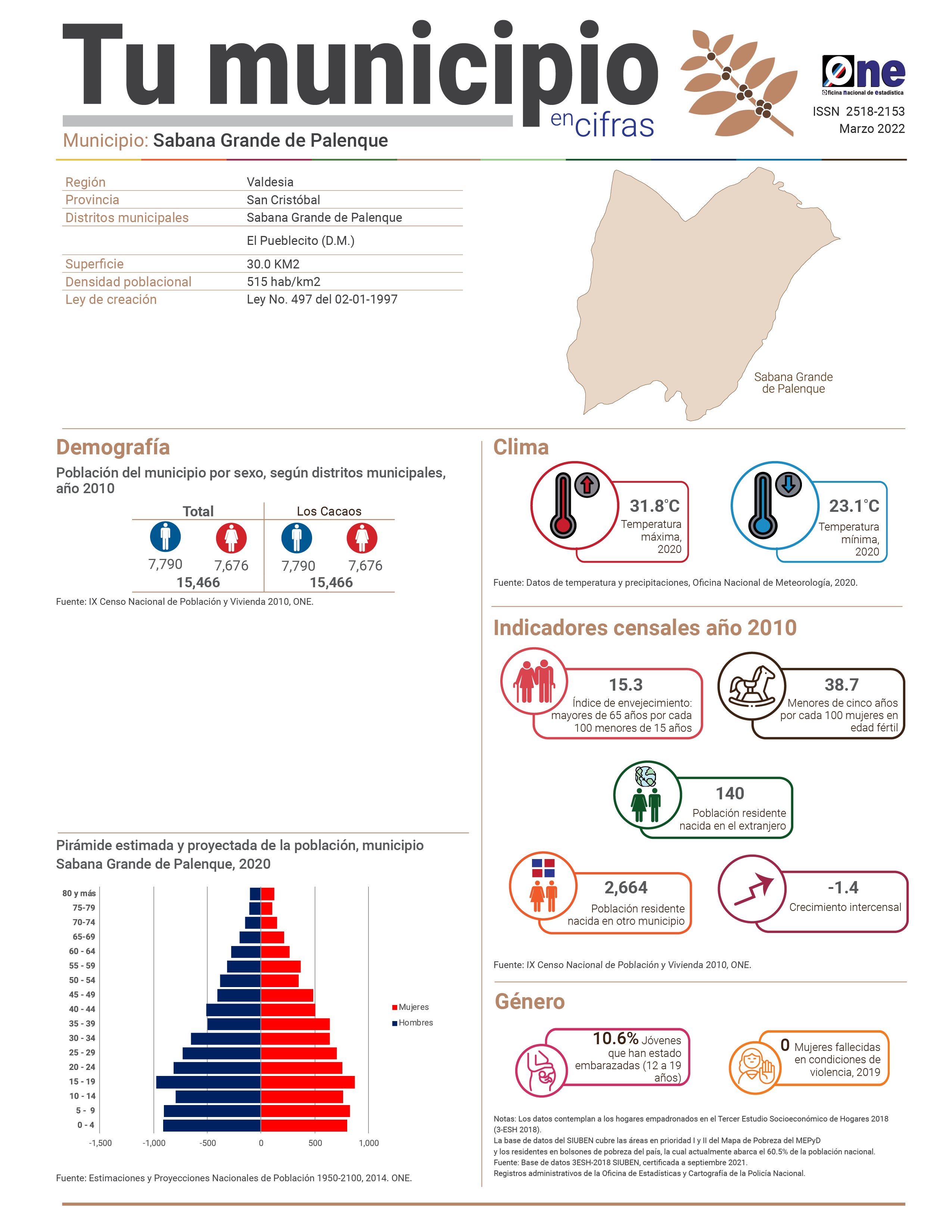 Boletín Tu Municipio en Cifras Sabana Grande de Palenque - Valdesia - San Cristóbal