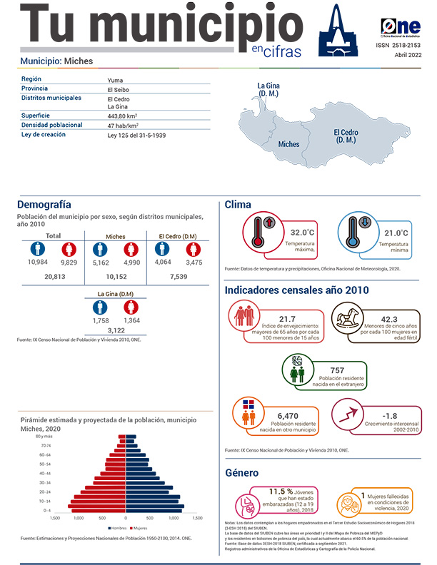 Tu municipio en cifras - Miches