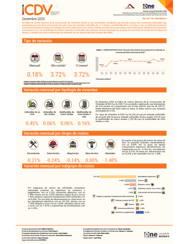 Índice de Costos Directos de la Construcción de Viviendas (ICDV) - Diciembre 2025