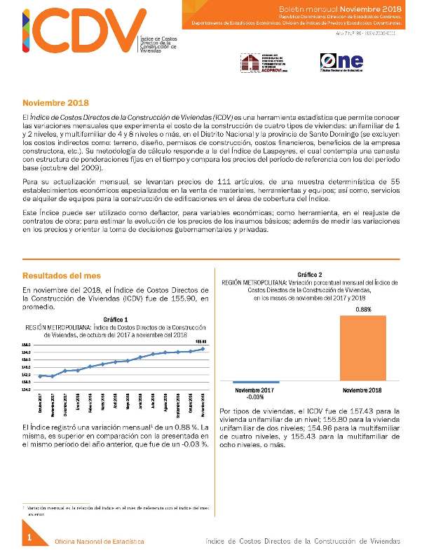 Boletín Índice de Costos Directos de la Construcción de Viviendas, Noviembre 2018