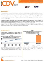 Boletín Índice de Costos Directos de la Construcción de Viviendas, Noviembre 2018