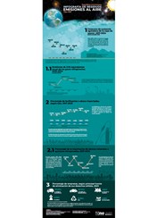 Infografía residuos Emisiones al aire - Mayo 2025