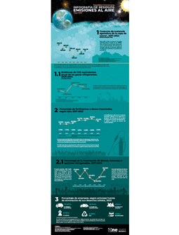 Infografía residuos Emisiones al aire - Mayo 2025