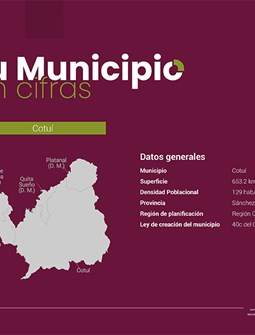 Tu Municipio en Cifras Región Cibao Sur - Cotuí 2026