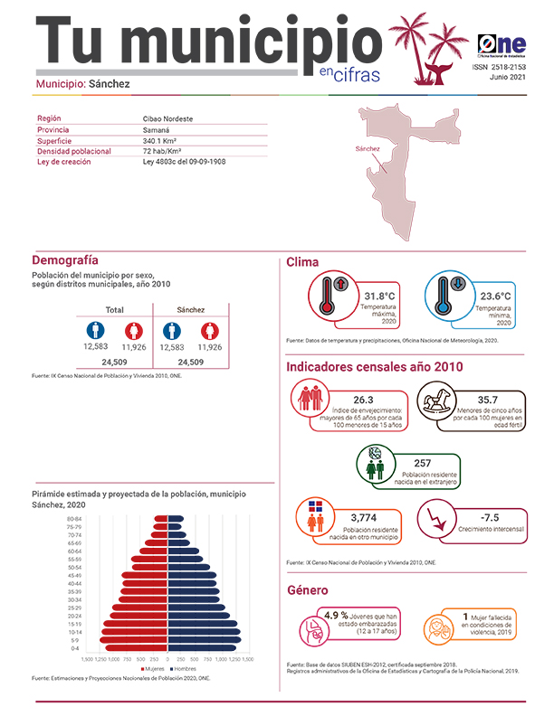 Tu municipio en cifras 2021 Samaná, Sánchez