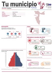 Tu municipio en cifras 2021 Samaná, Sánchez