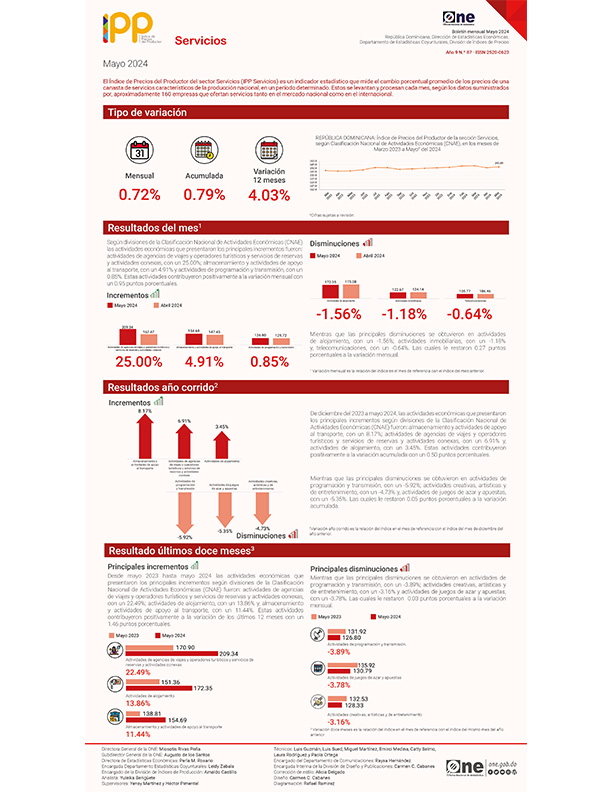 Índice de Precios del Productor del sector Servicios (IPP Servicios) - Mayo 2024