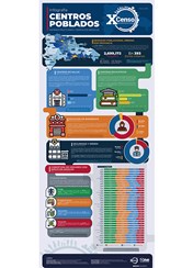 Infografía INFRAESTRUCTURAS Y SERVICIOS BÁSICOS CENTROS POBLADOS - Marzo 2025