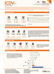 Índice de Costos Directos de la Construcción de Viviendas (ICDV) - Diciembre 2023