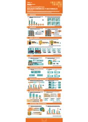 Boletín de Estadísticas Macroeconómicas y Sectorial enero-marzo 2026