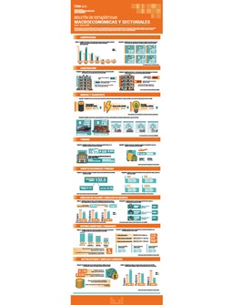 Boletín de Estadísticas Macroeconómicas y Sectorial enero-marzo 2026