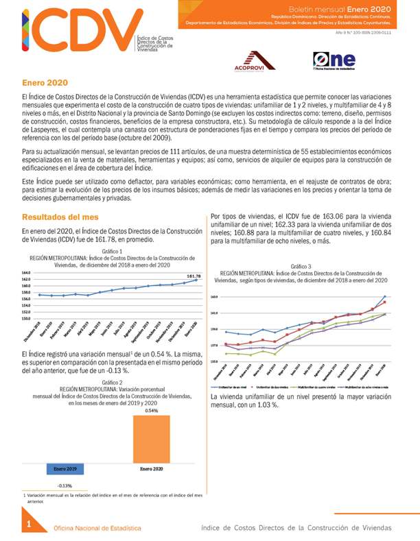 Boletín Índice de Costos Directos de la Construcción de Viviendas, Enero 2020