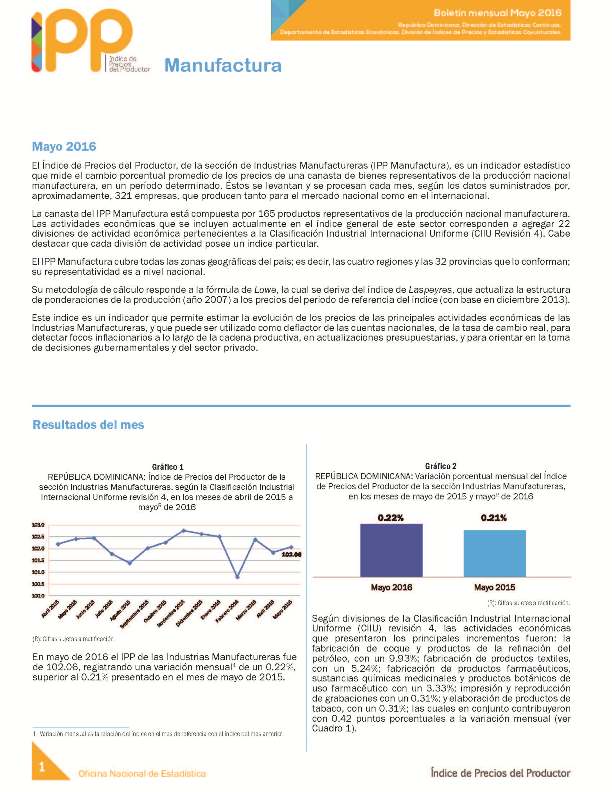 Boletín Índice de Precios del Productor Manufactura Mayo 2016