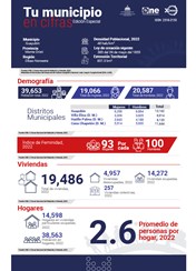 TU MUNICIPIO EN CIFRAS Guayubín
