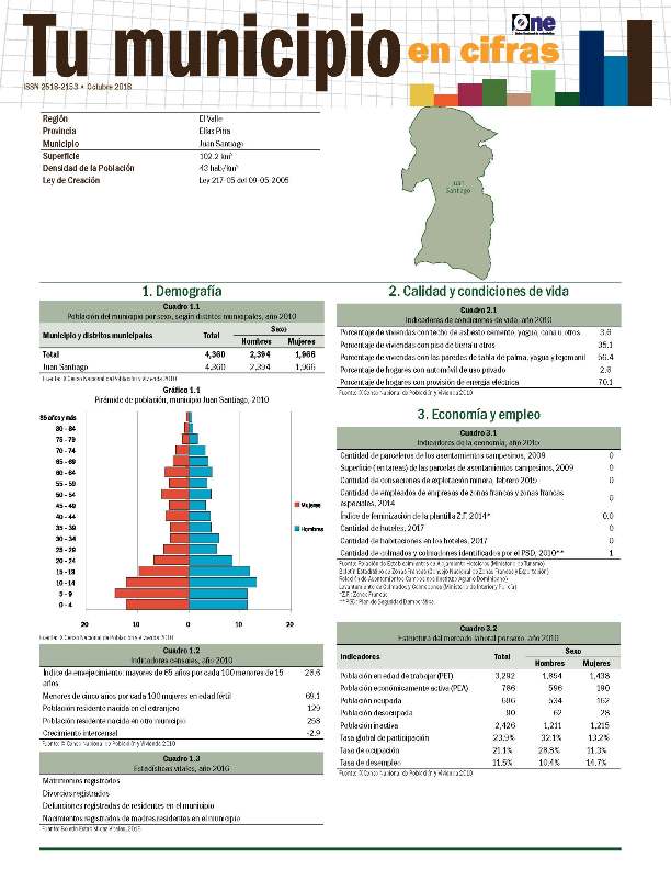Boletín Tu Municipio en Cifras El Valle- Elías Piña- Juan Santiago 2018