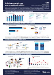 Boletín exportaciones enero-septiembre 2024
