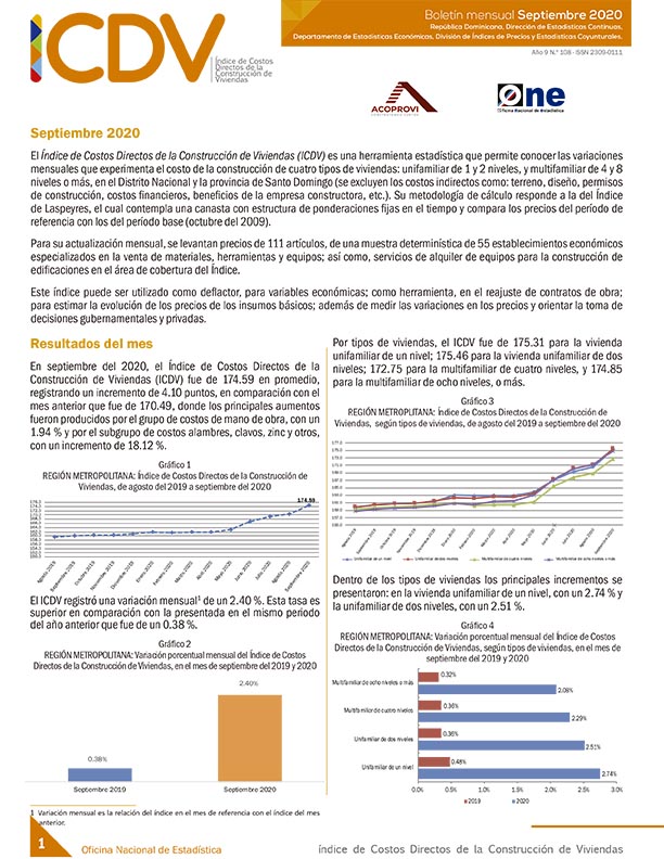 Índice de Costos Directos de la Construcción de Viviendas septiembre 2020