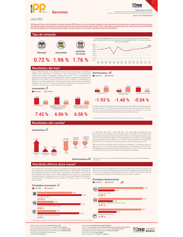 Índice de Precios del Productor del sector Servicios Servicios julio 2021