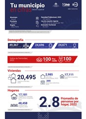 TU MUNICIPIO EN CIFRAS Bisonó