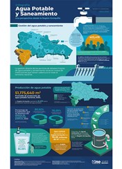 Infografía Agua Potable y Saneamiento una perspectiva desde la Región Enriquillo - Marzo 2025