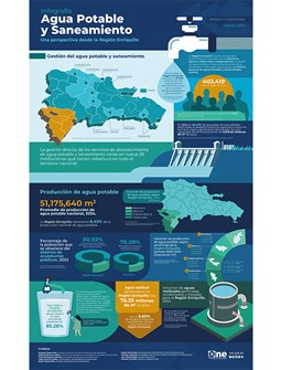 Infografía Agua Potable y Saneamiento una perspectiva desde la Región Enriquillo - Marzo 2025