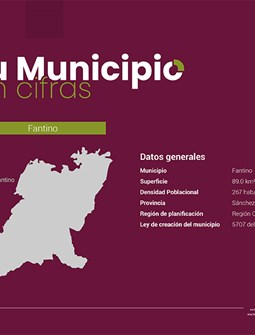 Tu Municipio en Cifras Región Cibao Sur - Fantino 2026