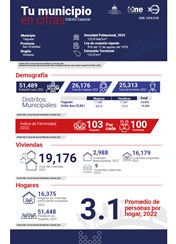 TU MUNICIPIO EN CIFRAS Yaguate