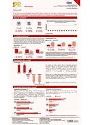 Índice de Precios del Productor del sector Servicios (IPP Servicios) - Febrero 2025
