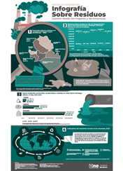 Infografía sobre Residuos Gestión desde los hogares y las empresas