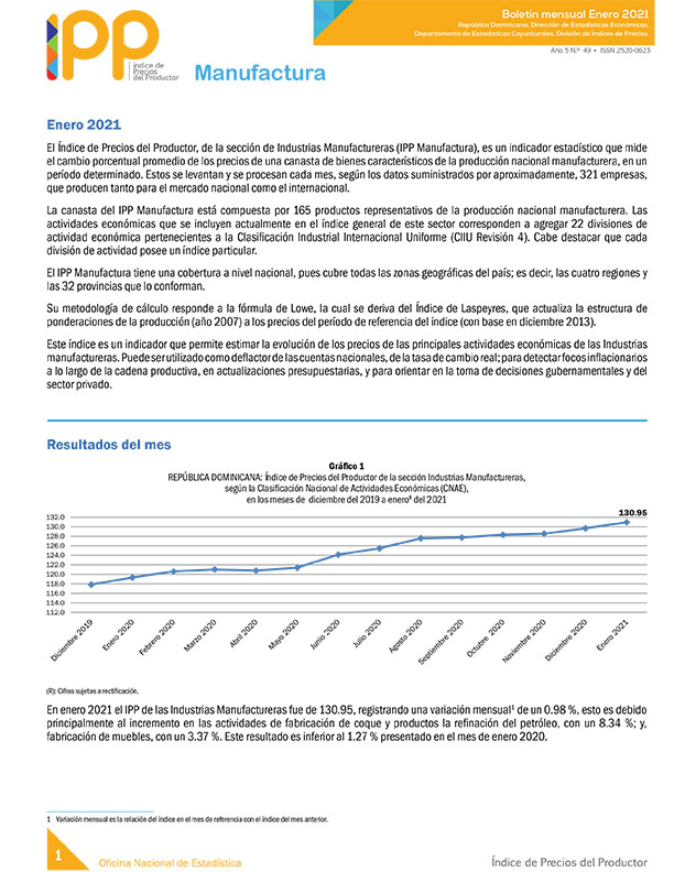 Índice de Precios del Productor, de la sección de Industrias Manufactureras enero 2021