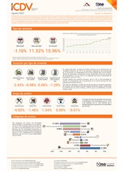 Índice de Costos Directos de la Construcción de Viviendas agosto 2021