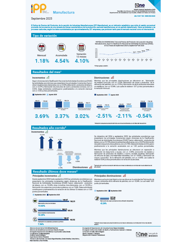 Índice de Precios del Productor, de la sección de Industrias Manufactureras (IPP Manufactura) - Septiembre 2025