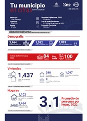 TU MUNICIPIO EN CIFRAS Juan Santiago
