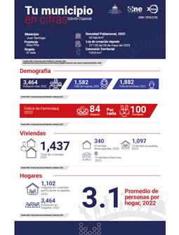 TU MUNICIPIO EN CIFRAS Juan Santiago