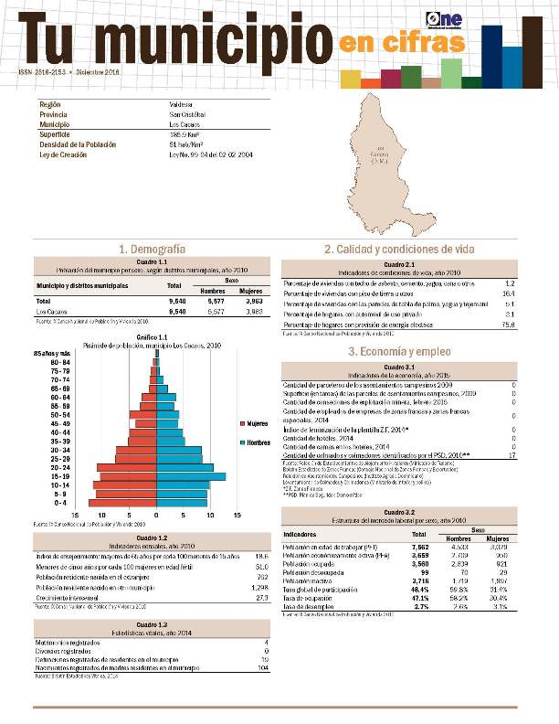 Boletín Tu Municipio en Cifras Valdesia San Cristóbal Los Cacaos 2016