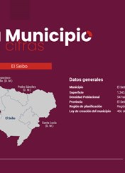 Tu Municipio en Cifras Región Yuma - El Seibo 2026