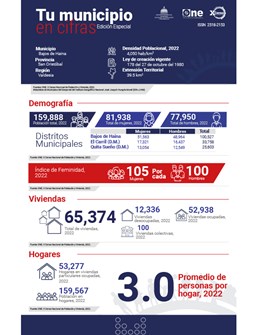 TU MUNICIPIO EN CIFRAS Bajos de Haina